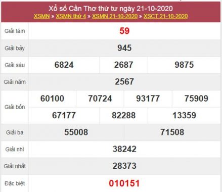 Thống kê XSCT 28/10/2020 chốt lô bạch thủ Cần Thơ hôm nay