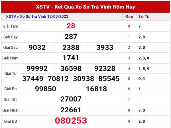 Thống kê kết quả SXTV ngày 19/5/2023 dự đoán lô thứ 6