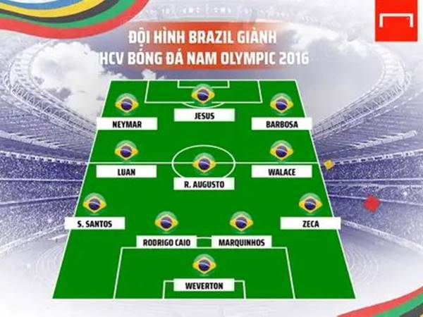 Đội hình Brazil vô địch Olympic 2016 có những ai?
