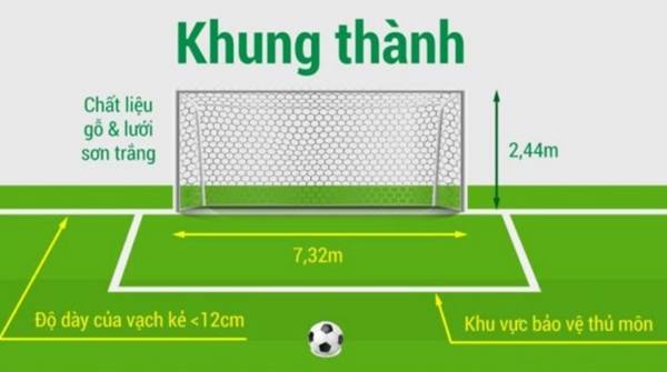 Kích thước khu vực khung thành và phạt đền