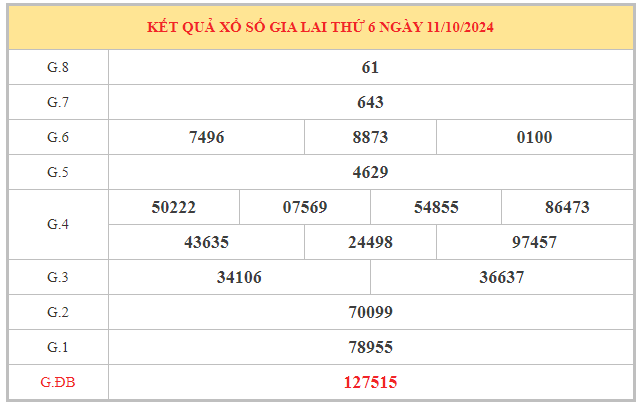 Nhận định xổ số Gia Lai ngày 18/10/2024 chọn số may mắn thứ 6