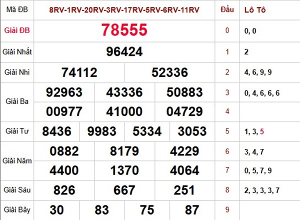 Dự đoán MB 20/11/2025 tham khảo VIP xổ số miền Bắc