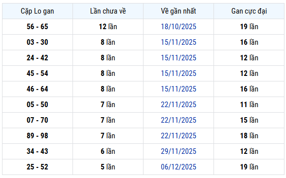 Thống kê cặp lô gan XS Hậu Giang hôm nay ngày 17/1/2026
