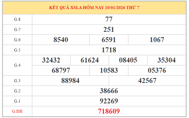 Soi cầu xổ số Long An ngày 17/1/2026 hôm nay miễn phí