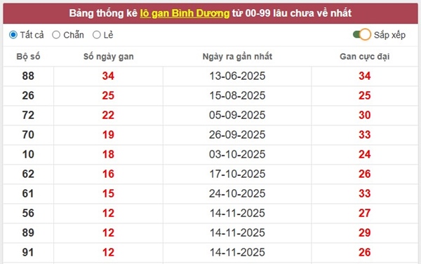 Tham khảo soi cầu BD ngày 06/02/2026 thứ 6 siêu chuẩn