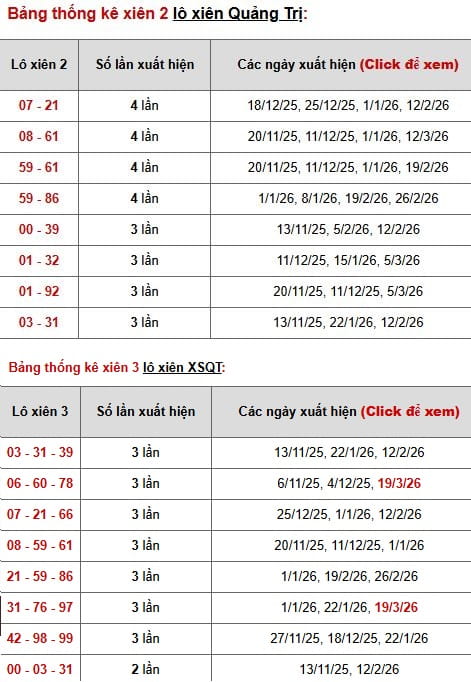 Phân tích, thống kê lô xiên xổ số Quảng Trị ngày 25/3/2026