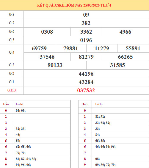 Dự đoán xổ số Khánh Hòa ngày 29/3/2026 thần tài