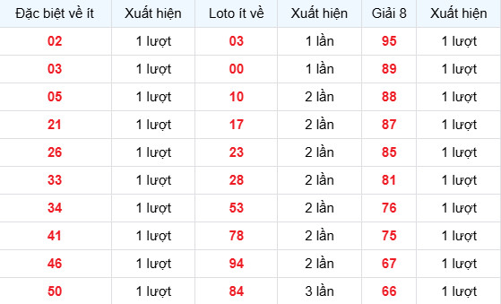 Dự đoán xổ số Khánh Hòa ngày 29/3/2026 thần tài
