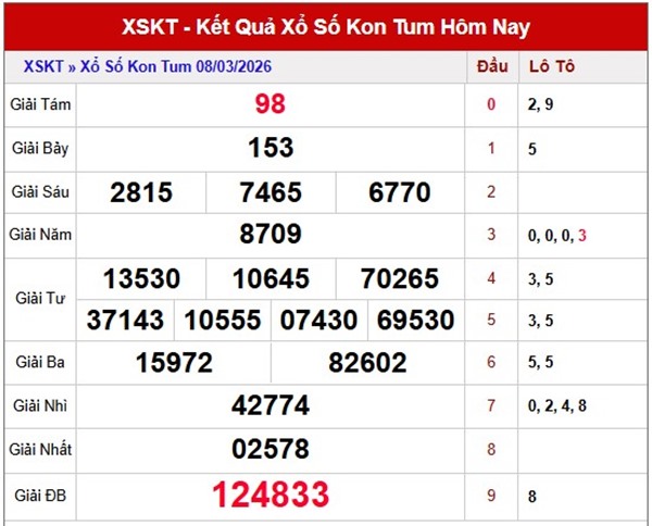 Tham khảo soi cầu KT ngày 15/3/2026 chủ nhật miễn phí