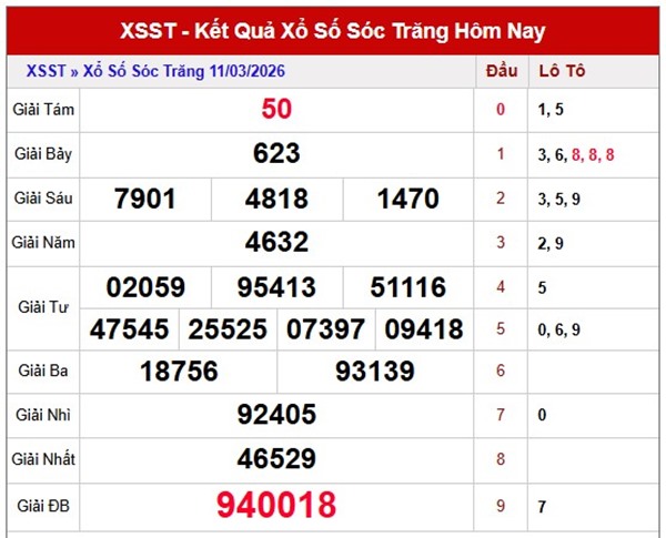 Tham khảo soi cầu ST ngày 18/3/2026 thứ 4 VIP hôm nay