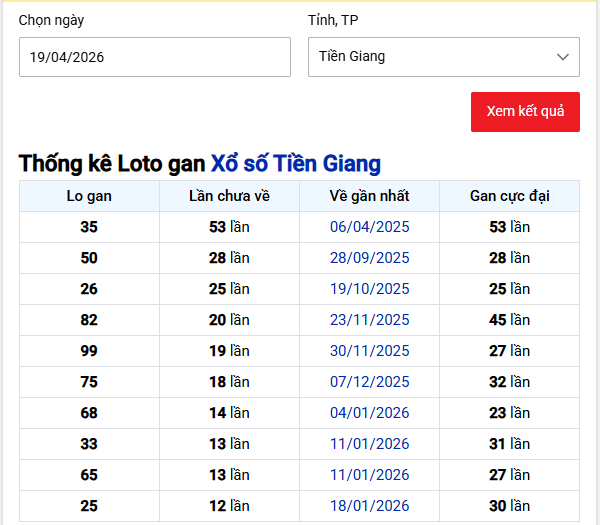 - Thống kê Loto gan Xổ số Tiền Giang ngày 19/4/2026