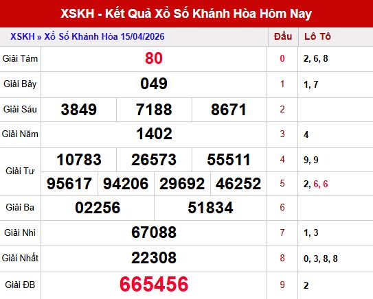 Kết quả xổ số Khánh Hòa ngày 15/4/2026