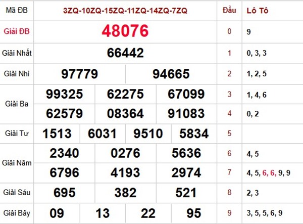 Dự đoán XSMB 24/4/2026 - Soi cầu Miền Bắc thứ 6 hôm nay