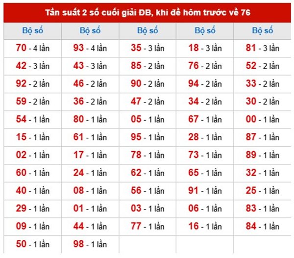 Dự đoán XSMB 24/4/2026 - Soi cầu Miền Bắc thứ 6 hôm nay