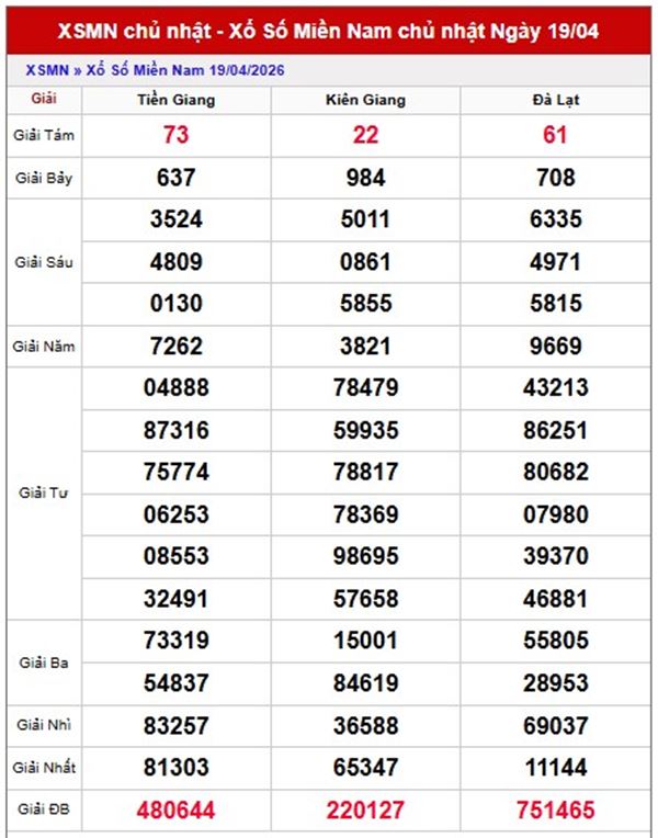 Dự đoán XSMN 26/4/2026 - Soi cầu Miền Nam chủ nhật siêu chuẩn