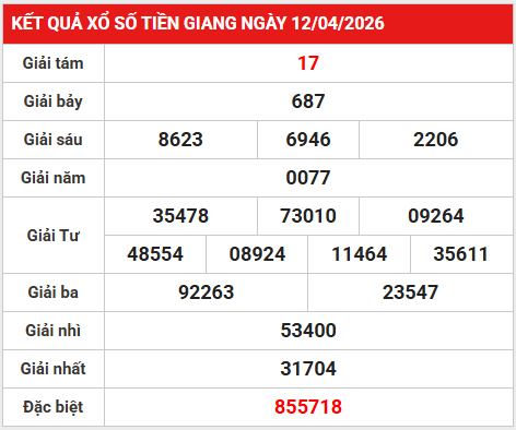Dự đoán XSTG 19/4/2026 - Dự đoán XS Tiền Giang thần tài