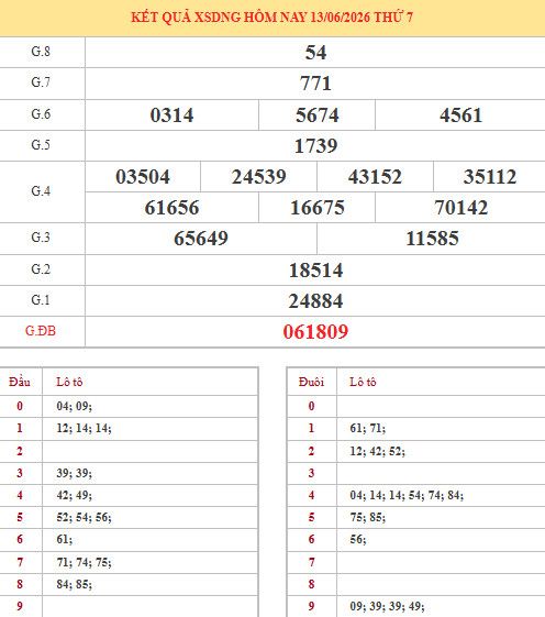 Dự đoán xổ số Đà Nẵng ngày 20/6/2026 thần tài Dự đoán xổ số Đà Nẵng ngày 20/6/2026 thần tài