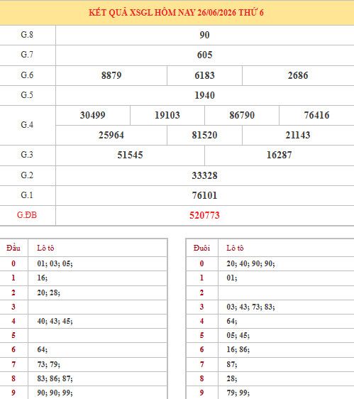 Dự đoán xổ số Gia Lai ngày 3/7/2026 siêu chuẩn