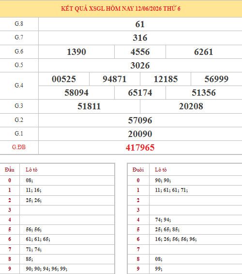 Dự đoán xổ số Gia Lai ngày 19/6/2026 thần tài Dự đoán xổ số Gia Lai ngày 19/6/2026 thần tài