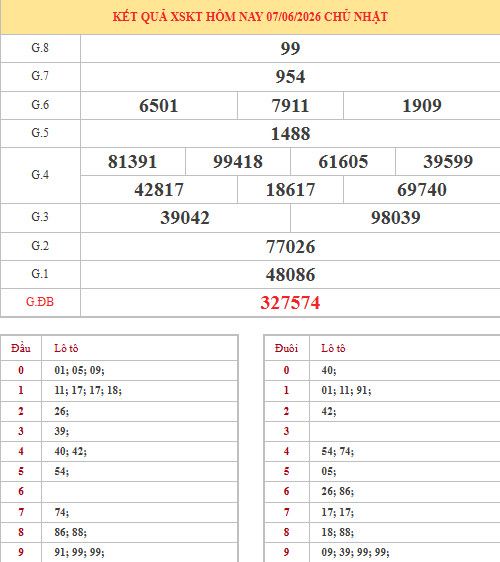 Dự đoán xổ số Kon Tum ngày 14/6/2026 chính xác Dự đoán xổ số Kon Tum ngày 14/6/2026 chính xác