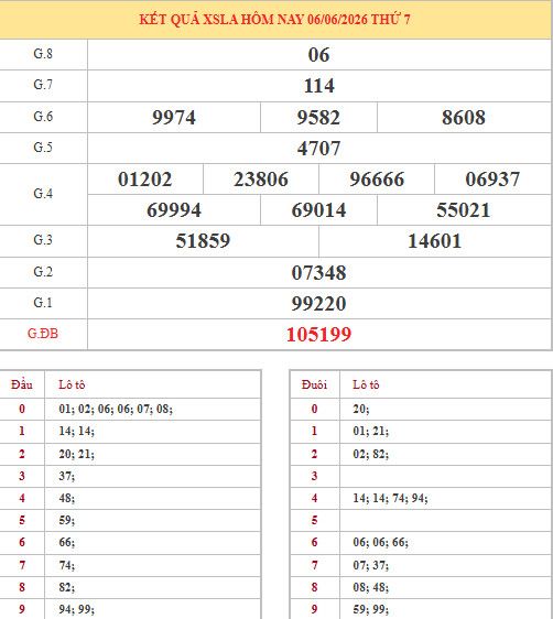 Dự đoán xổ số Long An ngày 13/6/2026 thần tài Dự đoán xổ số Long An ngày 13/6/2026 thần tài
