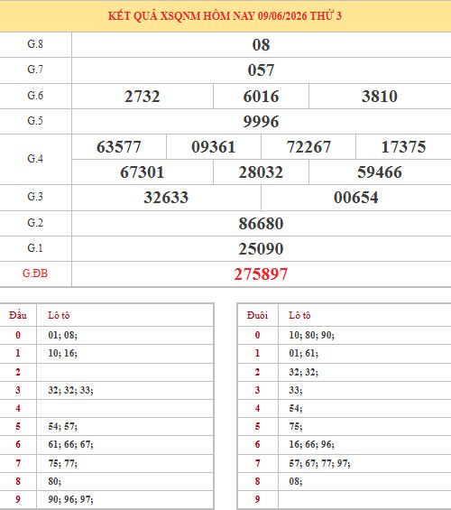 Dự đoán xổ số Quảng Nam ngày 16/6/2026 chính xác Dự đoán xổ số Quảng Nam ngày 16/6/2026 chính xác