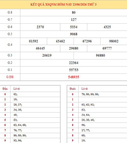 Dự đoán xổ số Quảng Nam ngày 30/6/2026 siêu chuẩn