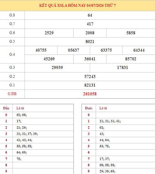 Dự đoán xổ số Long An ngày 11/7/2026 chính xác